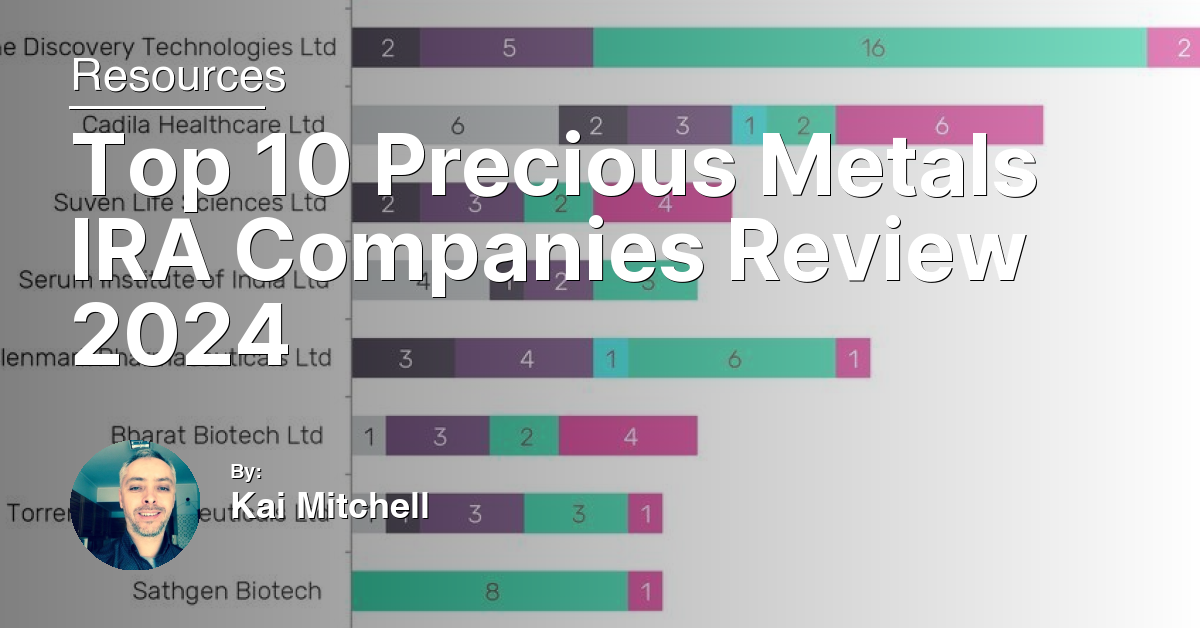 Top 10 Precious Metals IRA Companies Review 2024